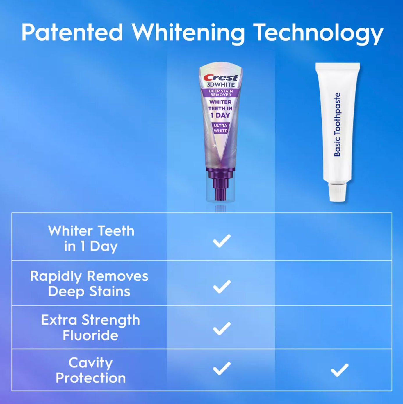 Crest 3D White Deep Stain Remover Daily Toothpaste